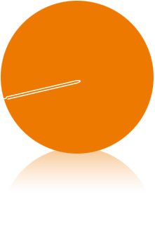 PR Agentur Leistungen